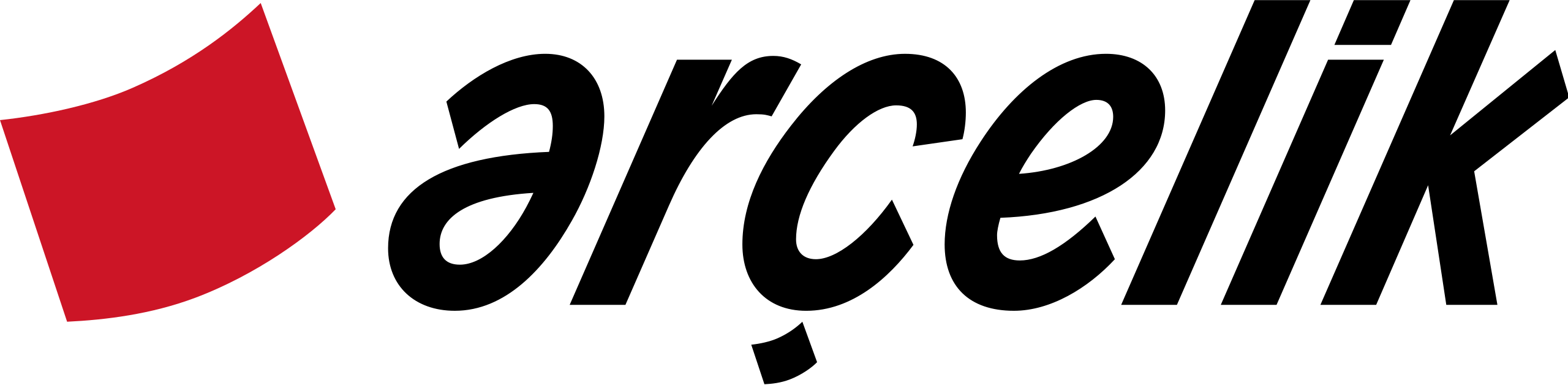 ARÇELİK 